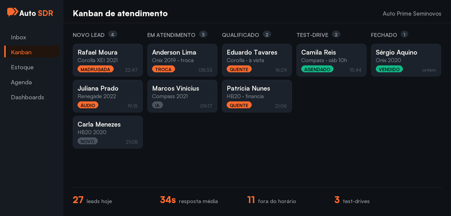 Painel do CRM do Auto SDR: Kanban de atendimento com os leads em cada etapa